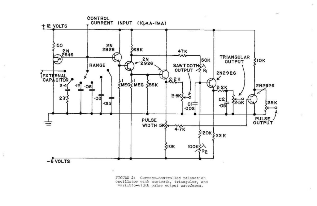 Schematic diagram of a current-controlled relaxation oscillator circuit, showing various transistors, resistors, capacitors, and labeled outputs for sawtooth, triangle, and pulse waveforms.