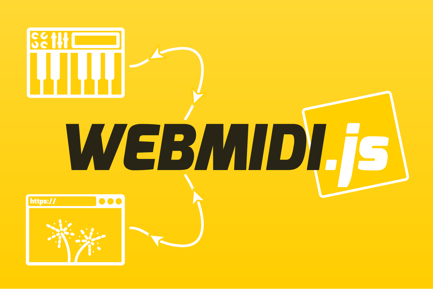 Yellow graphic with a MIDI keyboard, a web browser window, and arrows connecting them around bold text reading WEBMIDI.js, representing web-based MIDI integration using the WebMIDI.js library.