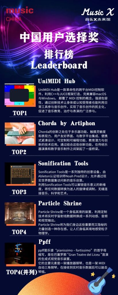 A leaderboard poster titled “中国用户选择奖排行榜” displays top 5 music tech products, including UniMIDI Hub, Chorda by Artiphon, Sonification Tools, Pattern Shrine, and Pfpf, with brief descriptions and images for each.