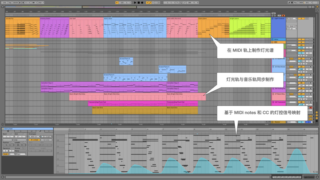Screenshot of Ableton Live with a colorful MIDI arrangement; Chinese text boxes explain workflow tips, MIDI composition, step automation, and MIDI notes/CC control visible in the lower automation lane.