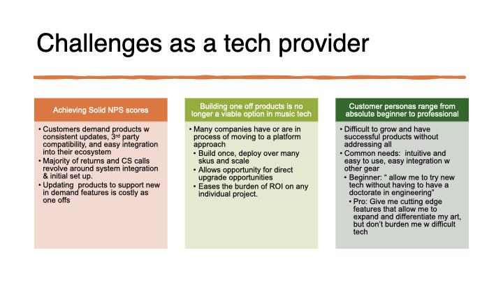 A presentation slide titled Challenges as a tech provider lists three challenges: Achieving Solid NPS scores (left, orange), Building one-off products (middle, yellow), and Customer personas range (right, green) with bullet points for each.