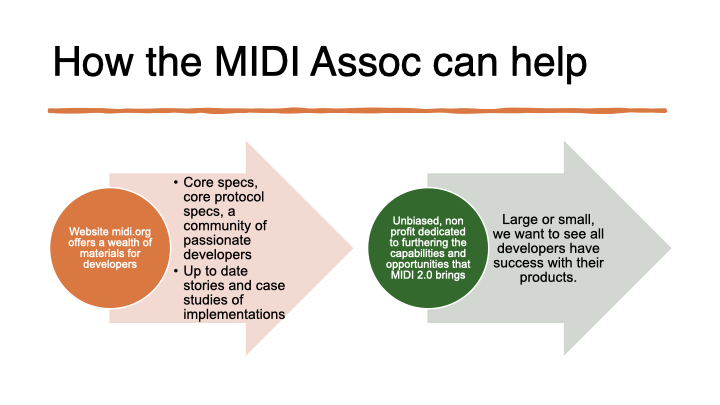 A slide titled How the MIDI Assoc can help with two arrows: an orange arrow listing resources and stories for developers on staging.midi.org, and a green arrow promoting products, MIDI 2.0 opportunities, and developer success.