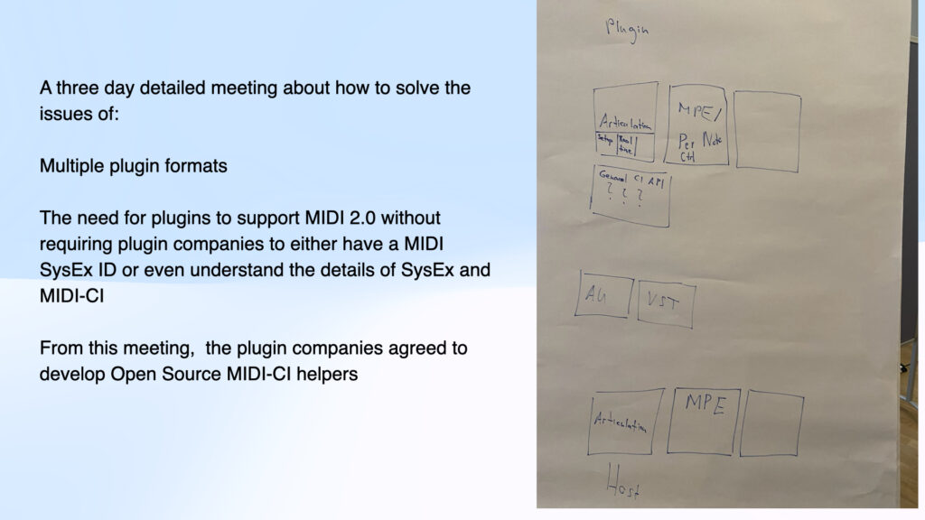 A presentation slide with meeting notes about solving plugin compatibility issues, discussing MIDI 2.0 and open-source MIDI-CI helpers. Next to the slide is a paper with hand-drawn plugin connection diagrams.