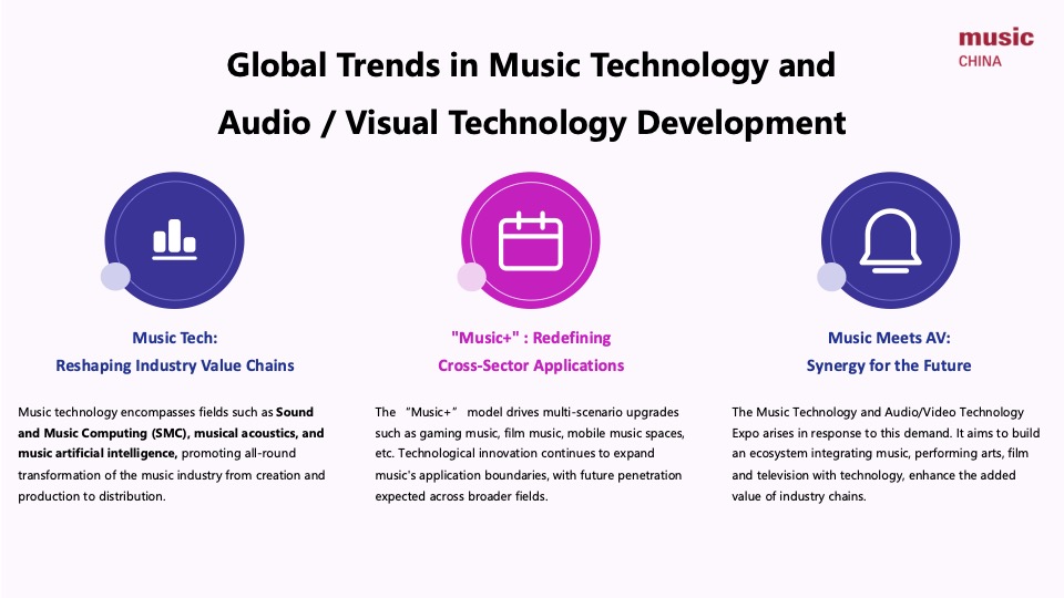 A presentation slide titled Global Trends in Music Technology and Audio/Visual Technology Development describes trends in music tech, cross-sector applications, and music/AV synergy, each with an icon and short summary.
