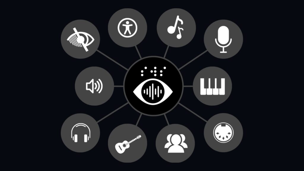 A central icon of an eye with sound waves and Braille is surrounded by icons for accessibility, music notes, microphone, piano, metronome, group, guitar, headphones, speaker, and low vision, connected by lines on a dark background.