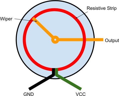 A clock face showing 9:15:30, with labeled arrows pointing to the red hour hand, orange minute hand, black second hand, and green time in another time zone.