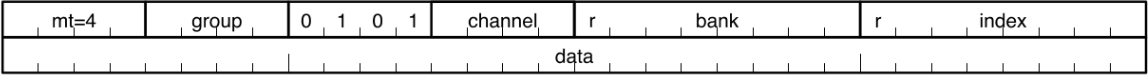 A labeled diagram of a data structure with fields: met-l, group, O, t, O, i, channel, r, bank, r, index, followed by a large data section, each divided by vertical lines.