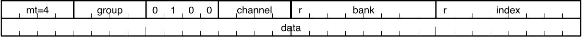 A labeled diagram of a data structure with fields: mel=4, group, O, t, O, O, channel, r, bank, r, and index, followed by a larger data section spanning the rest of the structure.