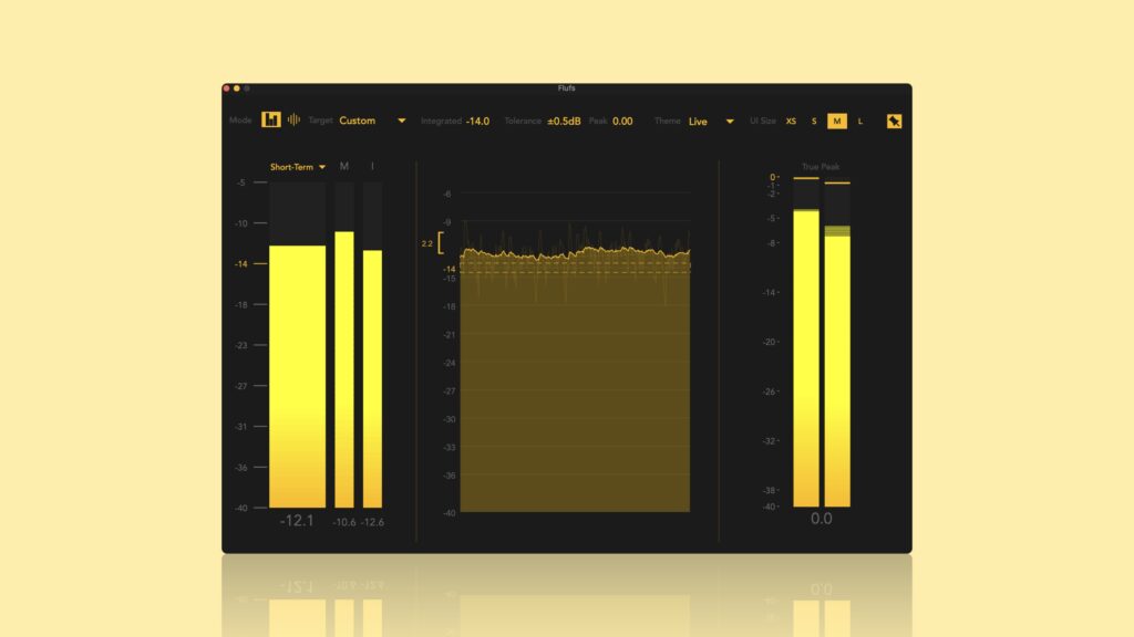 A digital audio metering interface displays three yellow bar graphs and a waveform graph on a black background, showing various audio levels and measurements with labels and numerical readouts.
