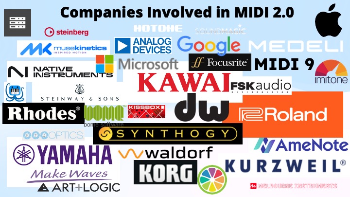 A collage of logos from various companies involved in MIDI 2.0, including Steinberg, Apple, Google, Yamaha, Kawai, Roland, Microsoft, Medeli, Korg, and others, displayed on a white background.