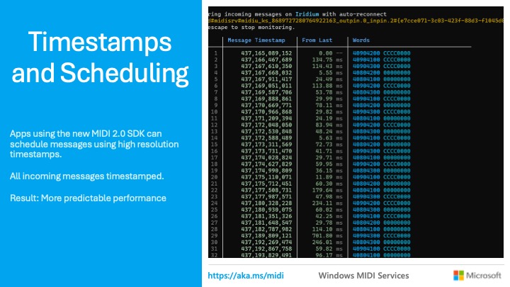 A slide titled Timestamps and Scheduling explains that MIDI 2.0 SDK apps can schedule messages using high-resolution timestamps for better performance. The right side shows a data table of timestamped incoming messages.