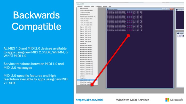 A slide titled Backwards Compatible shows a list of MIDI devices on a dark interface, with a red arrow pointing to Default MIDI Output. Text explains MIDI 2.0 SDK compatibility with older MIDI 1.0 devices.