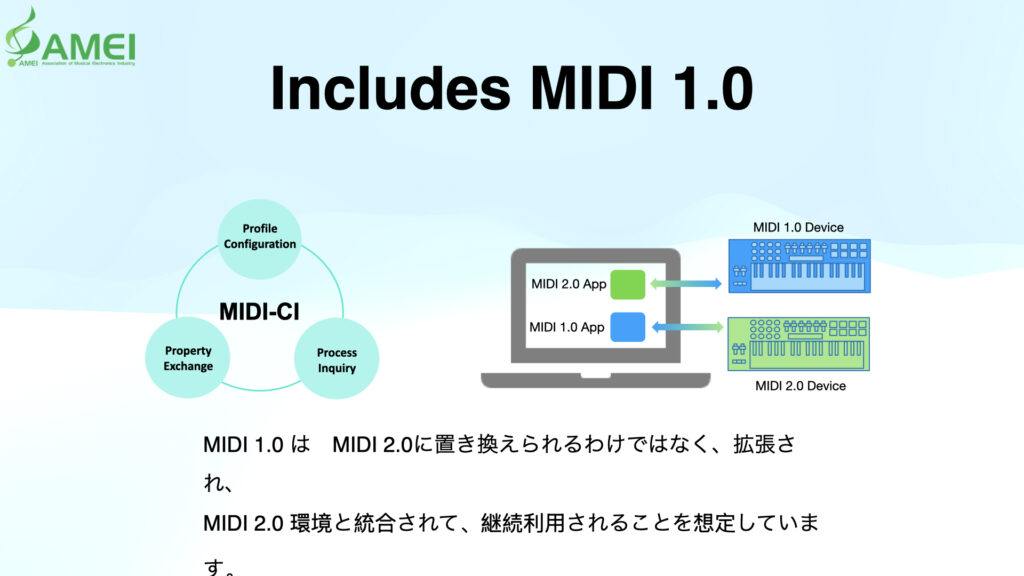 A diagram shows MIDI 1.0 and MIDI 2.0 devices and apps connected through MIDI-CI. Text explains MIDI 1.0 will not be replaced but extended to work continuously with MIDI 2.0 environments. The AMEI logo is at the top left.