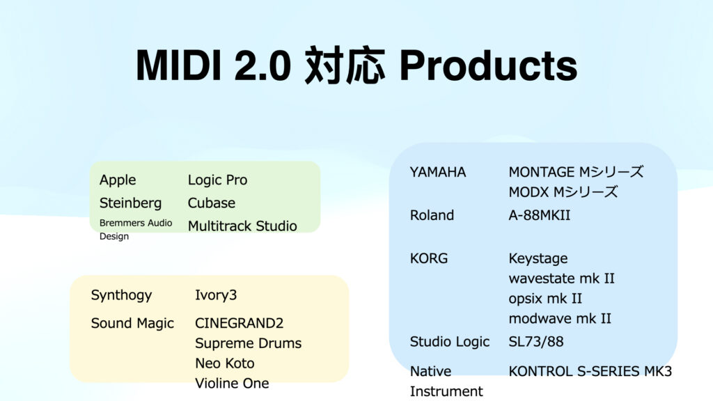 A slide titled MIDI 2.0 対応 Products lists various music software and hardware brands and products, including Apple Logic Pro, YAMAHA MONTAGE M series, Roland A-88MKII, KORG Keystage, and others.