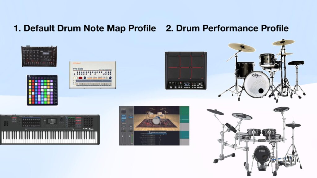 Image showing two categories: Default Drum Note Map Profile with MIDI controllers and drum machines, and Drum Performance Profile with acoustic drums, virtual drums on a screen, and electronic drum sets.