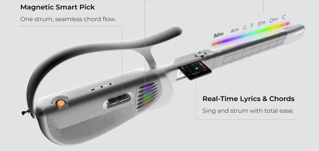 A futuristic guitar with a digital screen and colored lights displays real-time lyrics and chords. A Magnetic Smart Pick enables seamless chord changes, and an illuminated fretboard shows different chord positions.