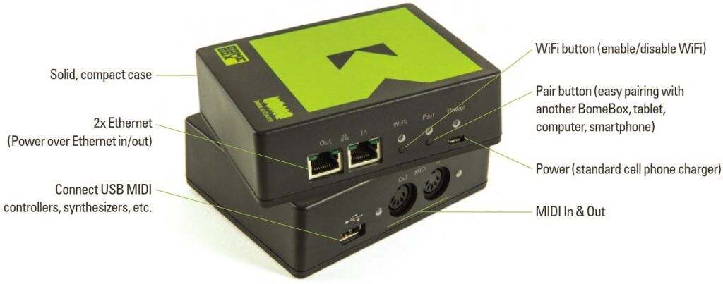A compact black BomeBox device with green logo, labeled ports for USB, two Ethernet, MIDI In/Out, and buttons for WiFi and pairing. Text points out functions such as power, connectivity, and WiFi enable/disable.